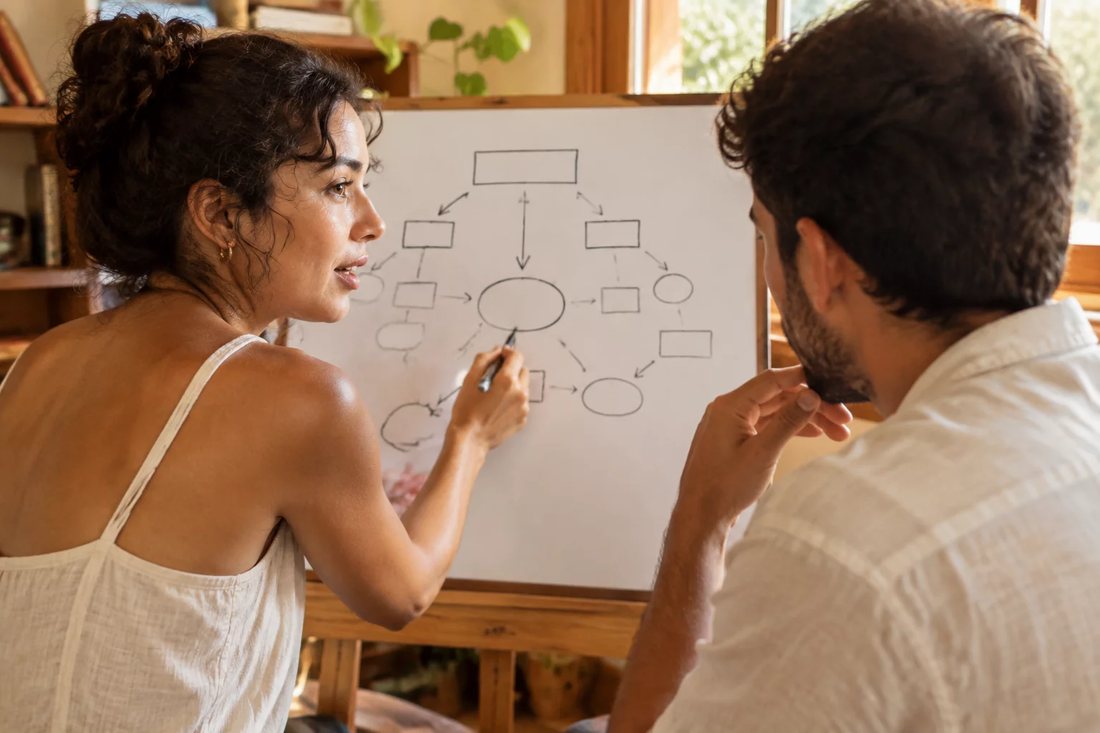 Dupla diante do quadro branco, com um argumento dividido em blocos
